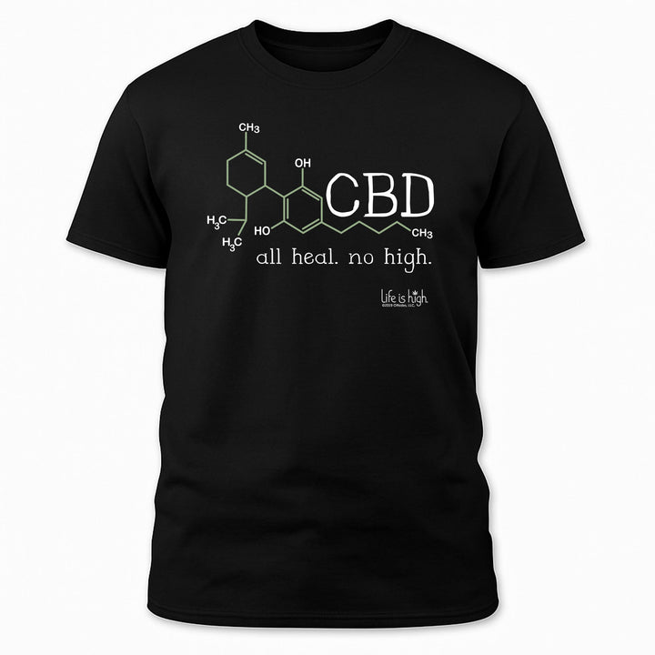 CBD-Molekül – Heilt. Macht nicht high.