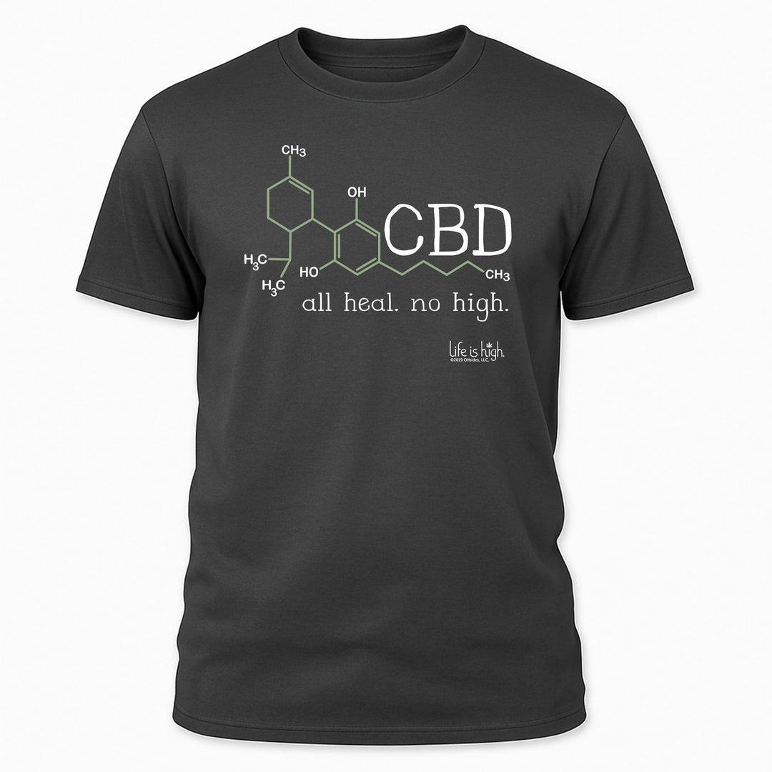 CBD-Molekül – Heilt. Macht nicht high.