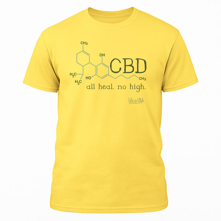 CBD-Molekül – Heilt. Macht nicht high.