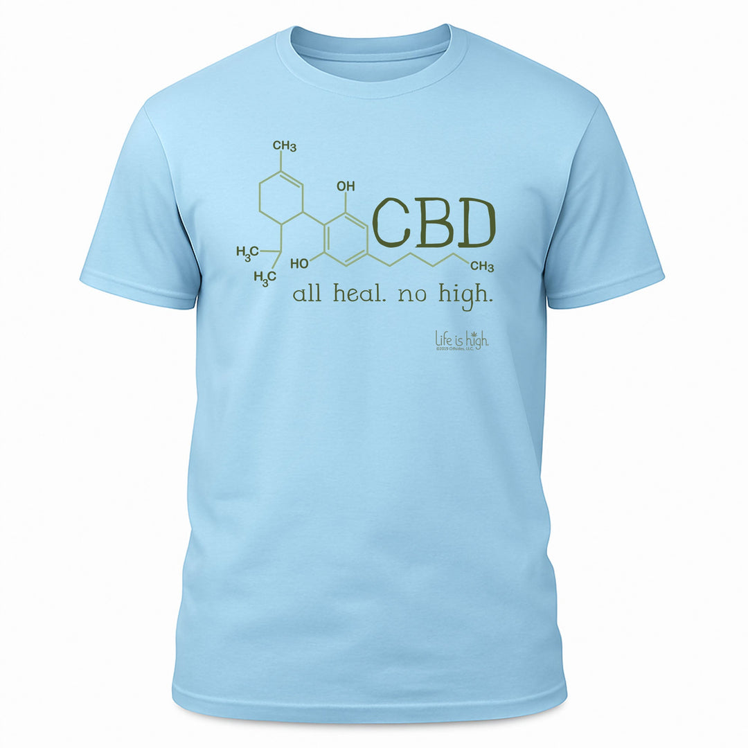 CBD-Molekül – Heilt. Macht nicht high.