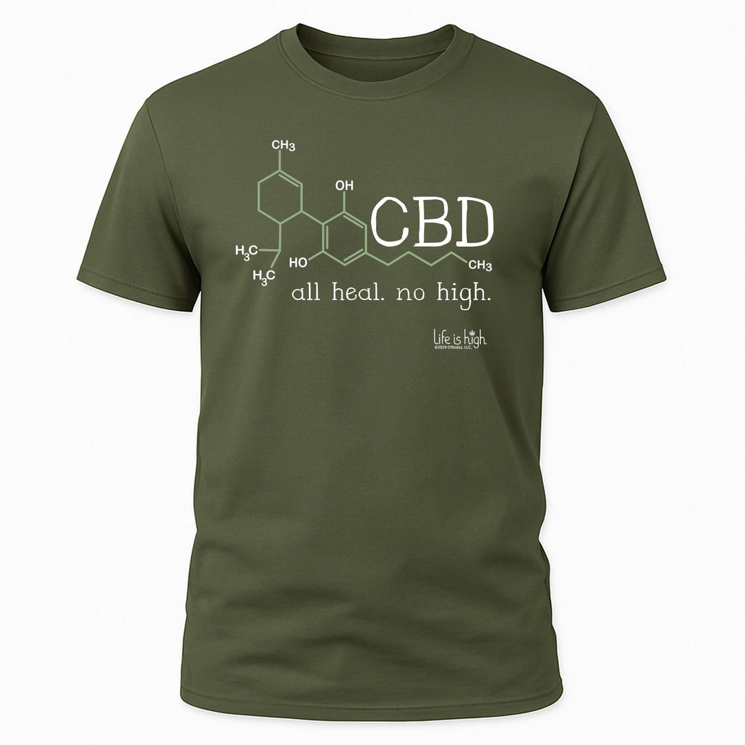 CBD-Molekül – Heilt. Macht nicht high.