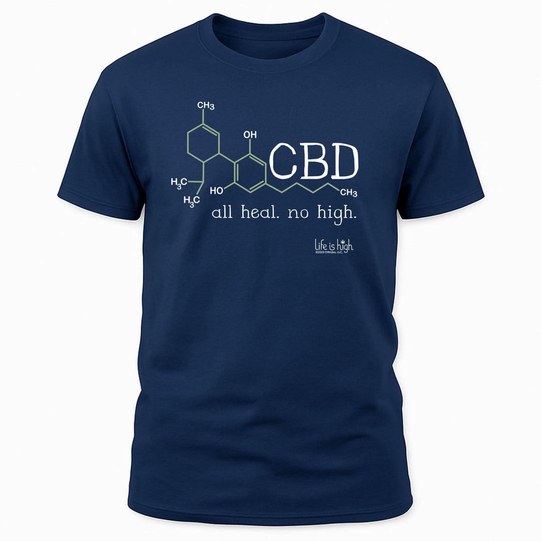 CBD-Molekül – Heilt. Macht nicht high.