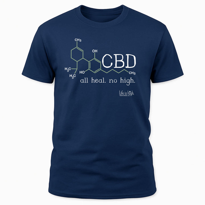 CBD-Molekül – Heilt. Macht nicht high.
