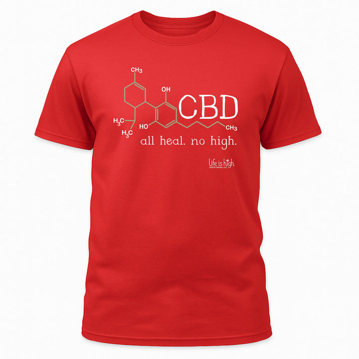 CBD-Molekül – Heilt. Macht nicht high.