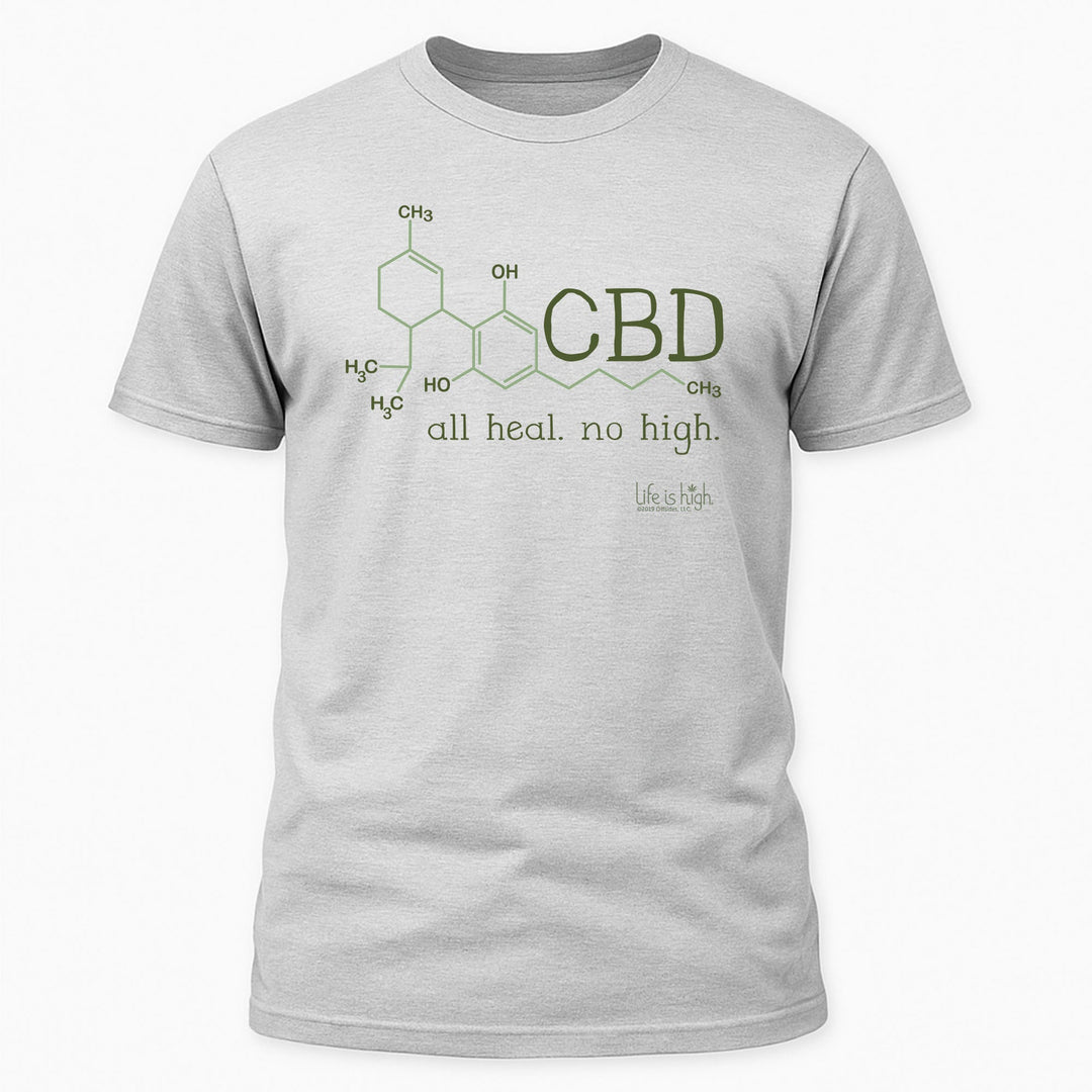 CBD-Molekül – Heilt. Macht nicht high.