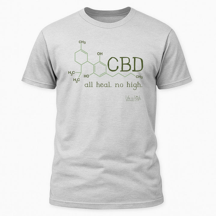 CBD-Molekül – Heilt. Macht nicht high.