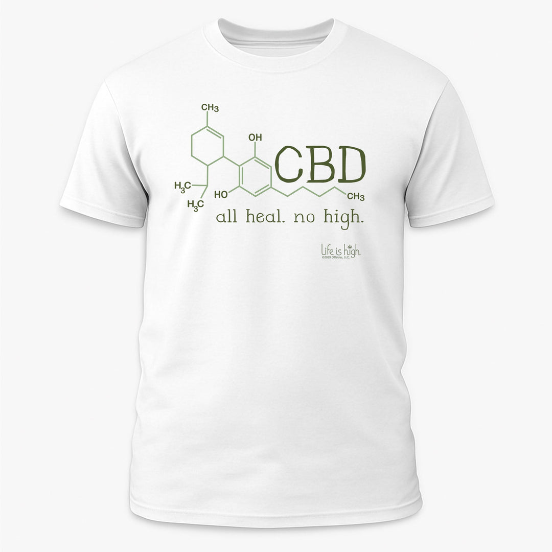 CBD-Molekül – Heilt. Macht nicht high.