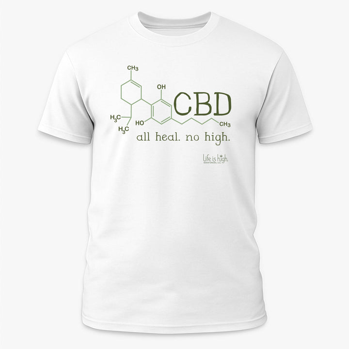 CBD-Molekül – Heilt. Macht nicht high.