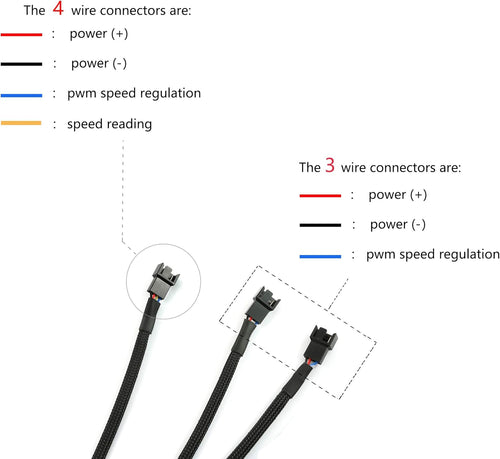 4Pin 1 to 3 Ways PWM Fan Splitter Cable Black Sleeved Fan Power Extension Cable 4Pin Female to 3X 4Pin Male 27Cm/10.5 Inches